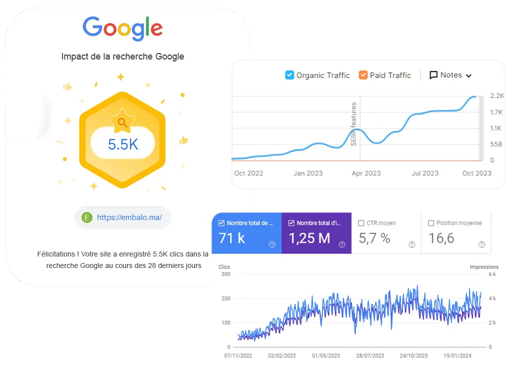 Croissance du trafic organique d’un site client — preuves SEO RIMAS Digital (Google Search Console)
